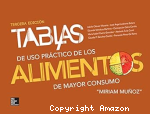 Tablas de uso práctico de los alimentos de mayor consumo vignette