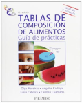 Tablas de composición de alimentos vignette
